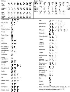 uitleg van muziek notatie in braille